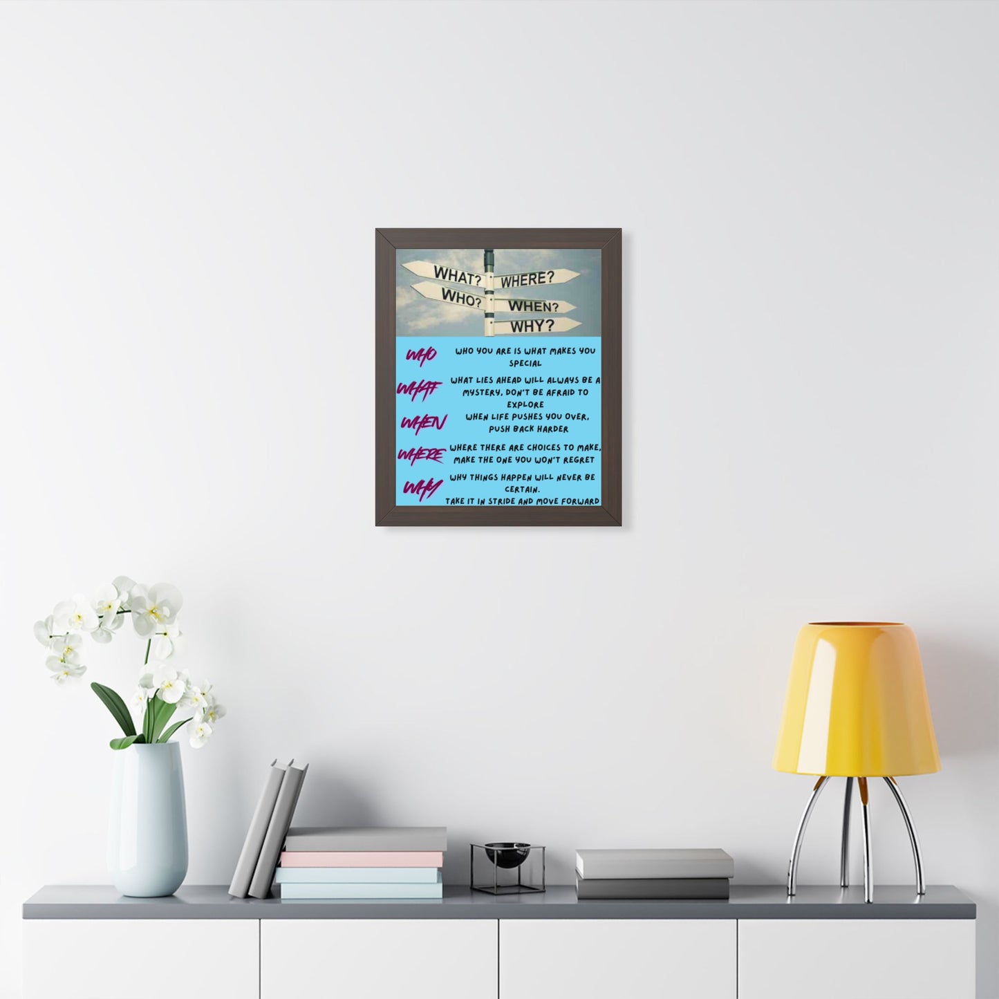Motivational Direction Sign Poster — 'Who/What/When/Where/Why' Inspirational Wall Art